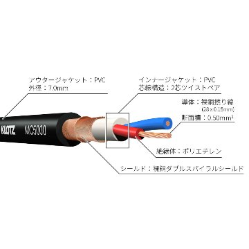 KLOTZ MC5000 マイクケーブル 切り売り 1mの画像
