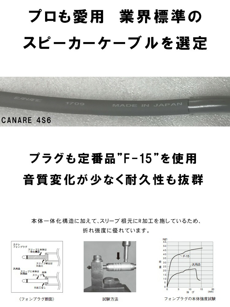FGC製作 CANARE カナレ 15m スピーカーケーブル 4S6 STAGEPAS ステージパス 400BT 600BT YSP400i YSP600i 対応 ケーブルの画像