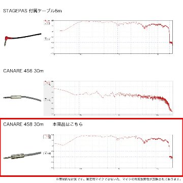 30m スピーカーケーブル 太さ8.3mm フォン・フォンケーブル CANARE 4S8仕様の画像