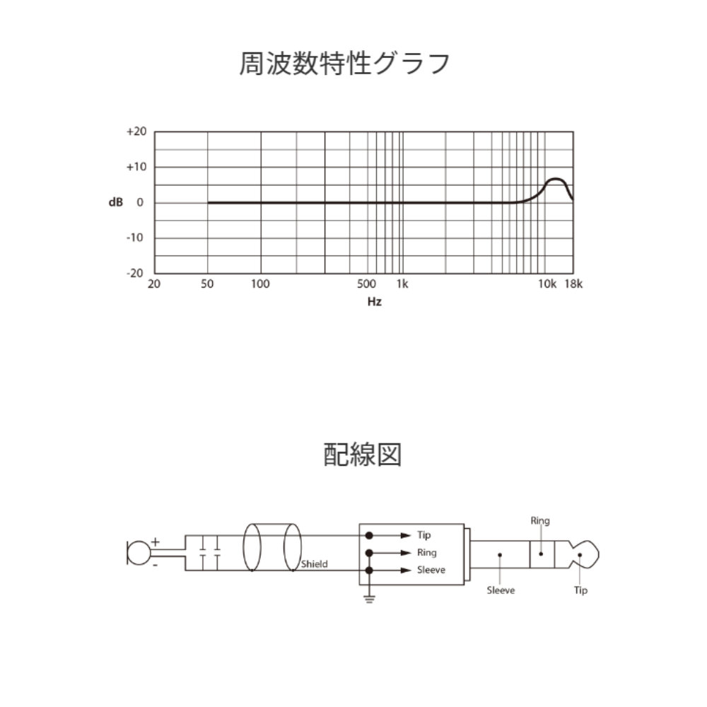 TASCAM タスカム TM-10LB トークに最適なモノラルピンマイク レコーダーに最適の画像