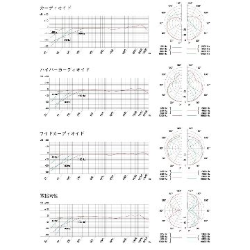 AKG C414 XLS-Y4 (重厚感あるTAMA製ブームマイクスタンドセット)の画像