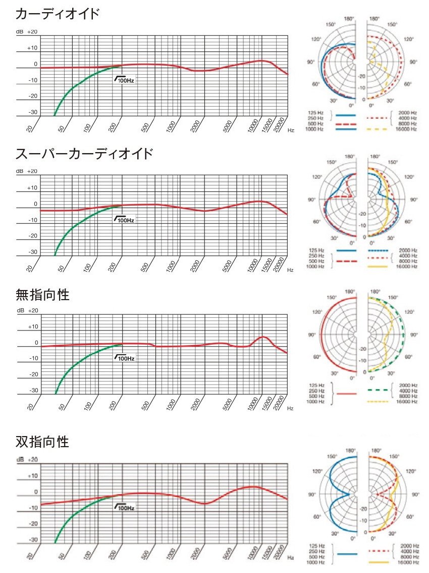AKG C314-Y4 コンデンサーマイク【正規品】の画像