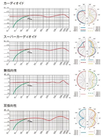 AKG C314-Y4 コンデンサーマイク【正規品】の画像