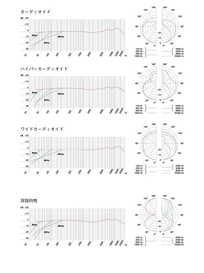 AKG C414 XLII-Y4 コンデンサーマイク【正規品】の画像