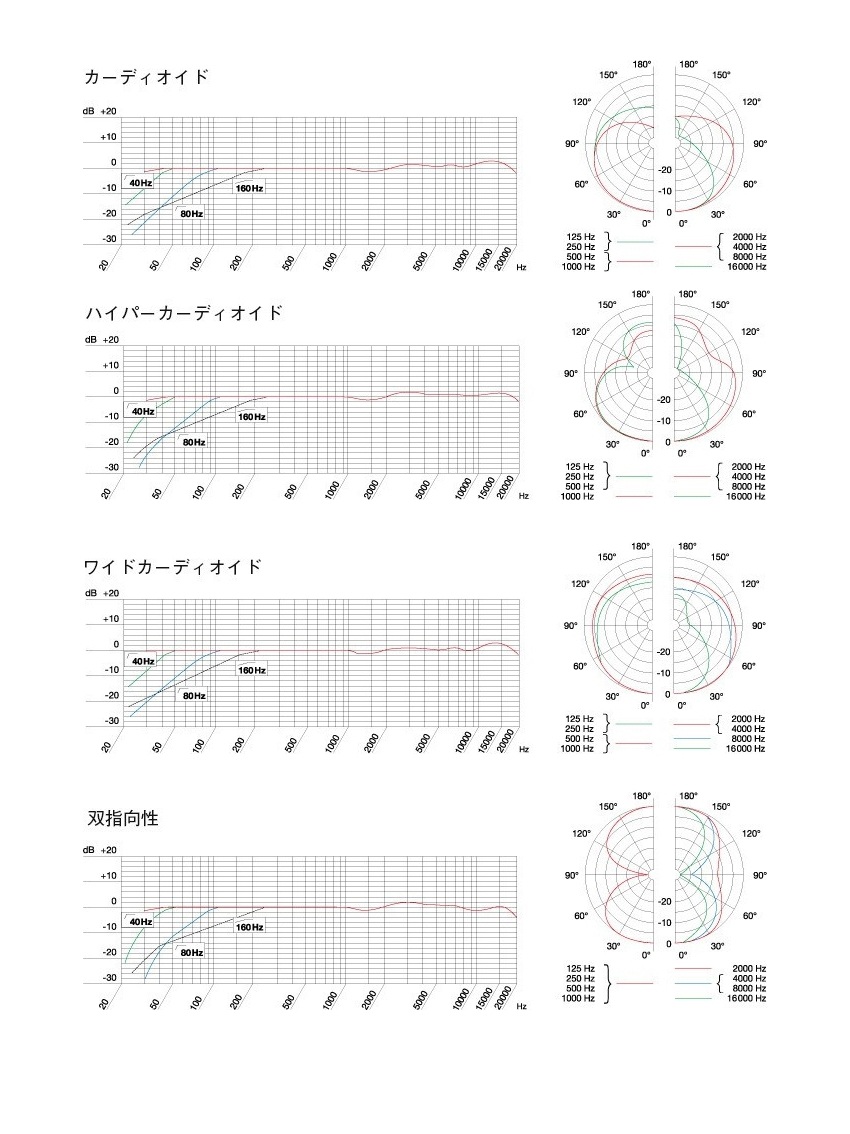 AKG C414XLS/ST ステレオマッチドペア コンデンサーマイク【正規品】の画像
