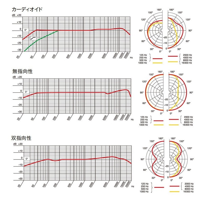 AKG P420 コンデンサーマイク (グランドピアノ/弦楽器/管楽器等に)【正規品】の画像