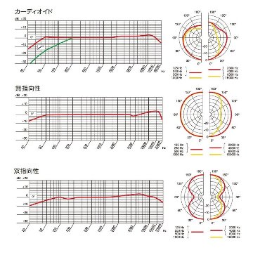 AKG P420 コンデンサーマイク (グランドピアノ/弦楽器/管楽器等に)【正規品】の画像