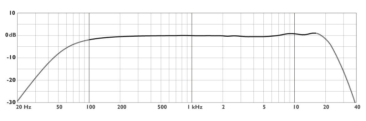 DPA SENNHEISERワイヤレス用ヘッドカプセル 2028の画像