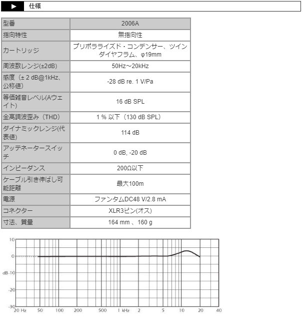 DPA ステレオキット ST2006A (2006A 1ペア)の画像