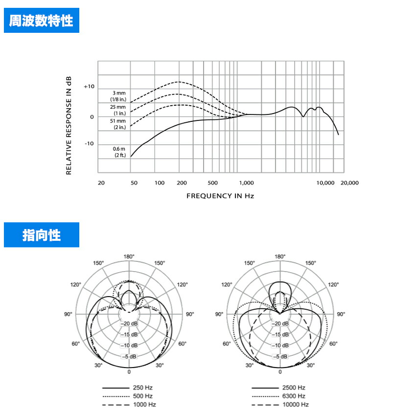 SHURE BETA57A ボーカルおすすめセット BETA58A用交換グリルボール付き 楽器と使い分けができるの画像
