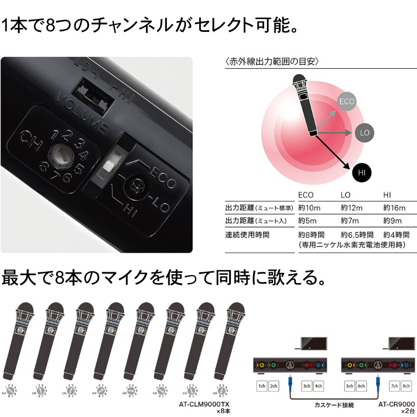 audio-technica AT-CLM9000TX フラッグシップ ワイヤレスマイクの画像