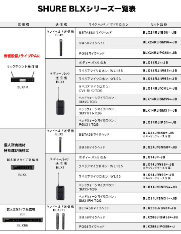 SHURE ワイヤレスレシーバー BLX4J=-JBの画像