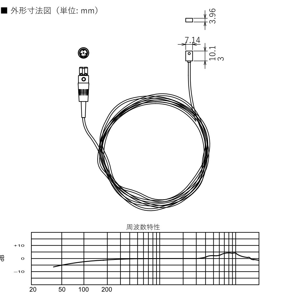 SHURE スピーチ向き 小型ワイヤレスピンマイクセット BLX14J/W93-JBの画像