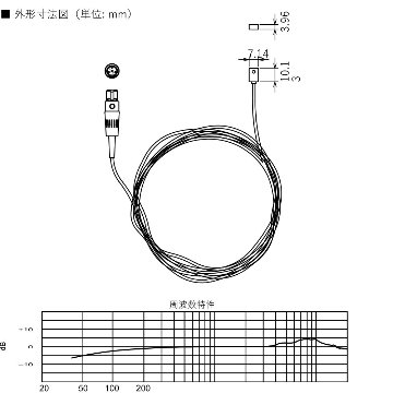 SHURE スピーチ向き 小型ワイヤレスピンマイクセット BLX14J/W93-JBの画像