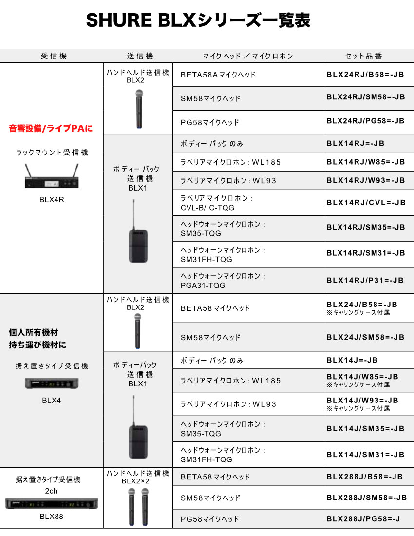 SHURE スピーチに最適な軽量ヘッドマイクセット BLX14J/P31-JBの画像