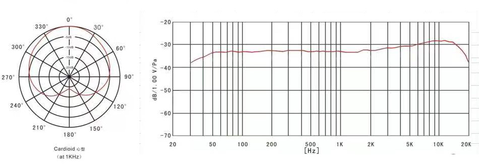SOUNDPURE サウンドピュア 8022e送信機専用ピンマイク単品 SP-PIN-BK012 スピーチなどに最適ピンマイクの画像