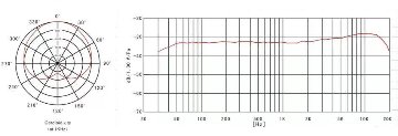 SOUNDPURE サウンドピュア 8022e送信機専用ピンマイク単品 SP-PIN-BK012 スピーチなどに最適ピンマイクの画像