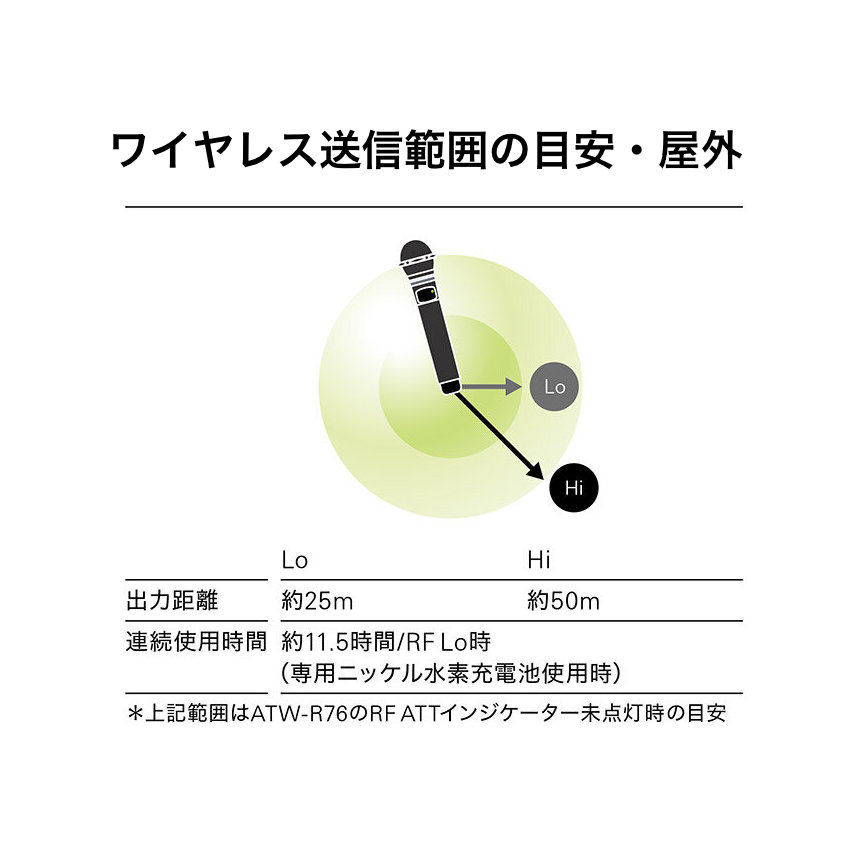 audio-technica 充電対応 ワイヤレスマイク ATW-T63aの画像