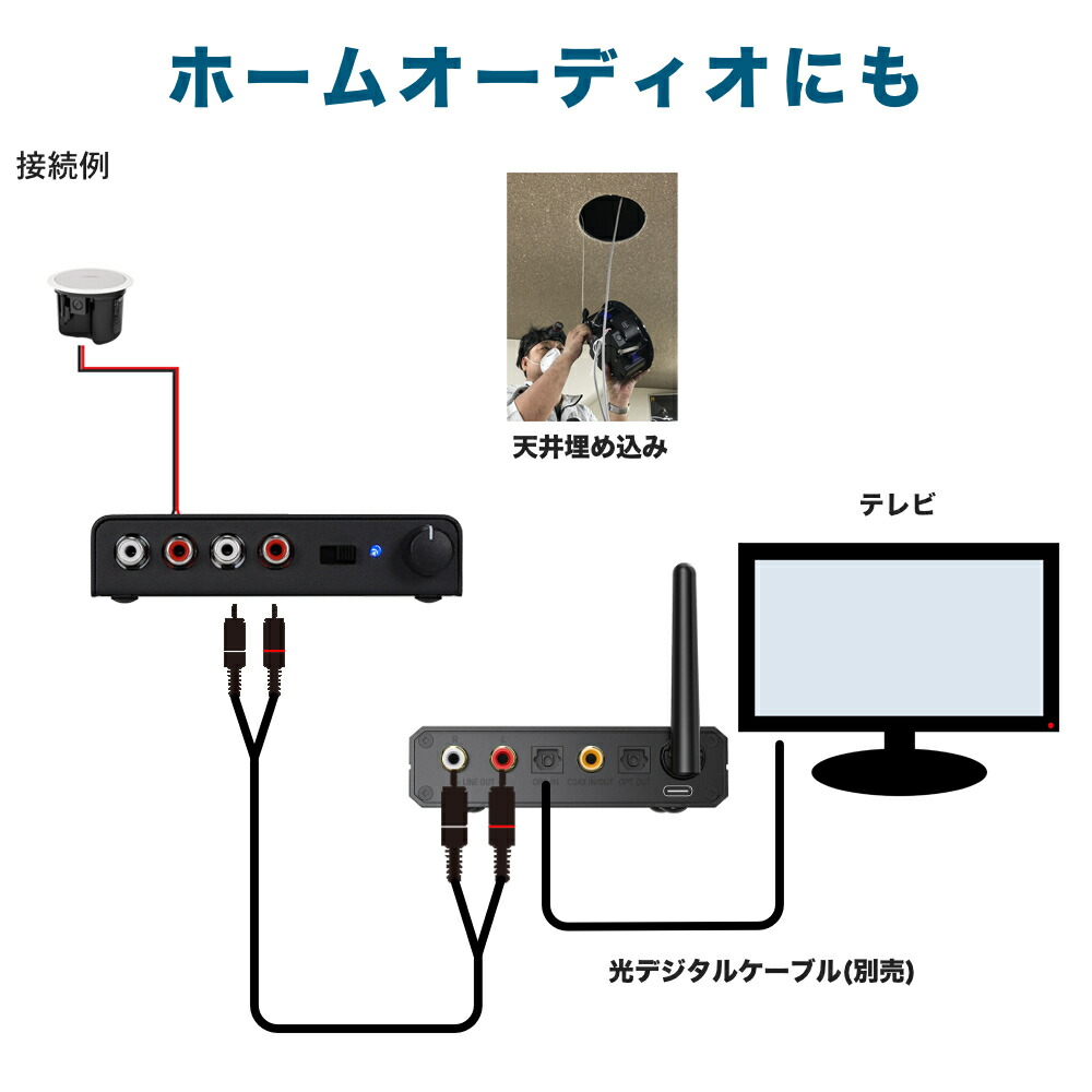 BOSE 天井埋込型スピーカー 1台セット BGM用アンプ付き Bluetooth受信機付きの画像