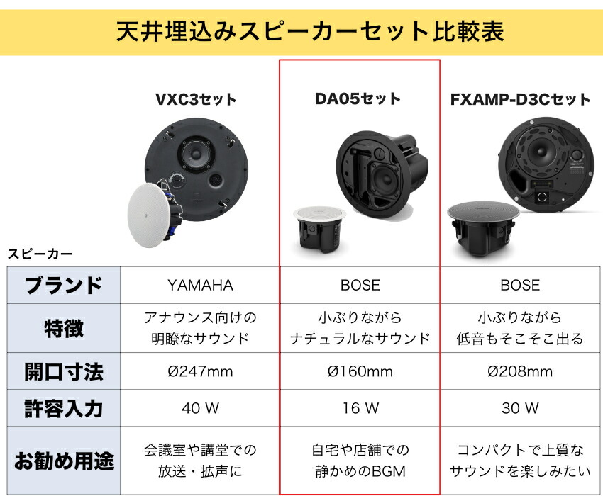 BOSE 天井埋込型スピーカー 1台セット BGM用アンプ付き Bluetooth受信機付きの画像