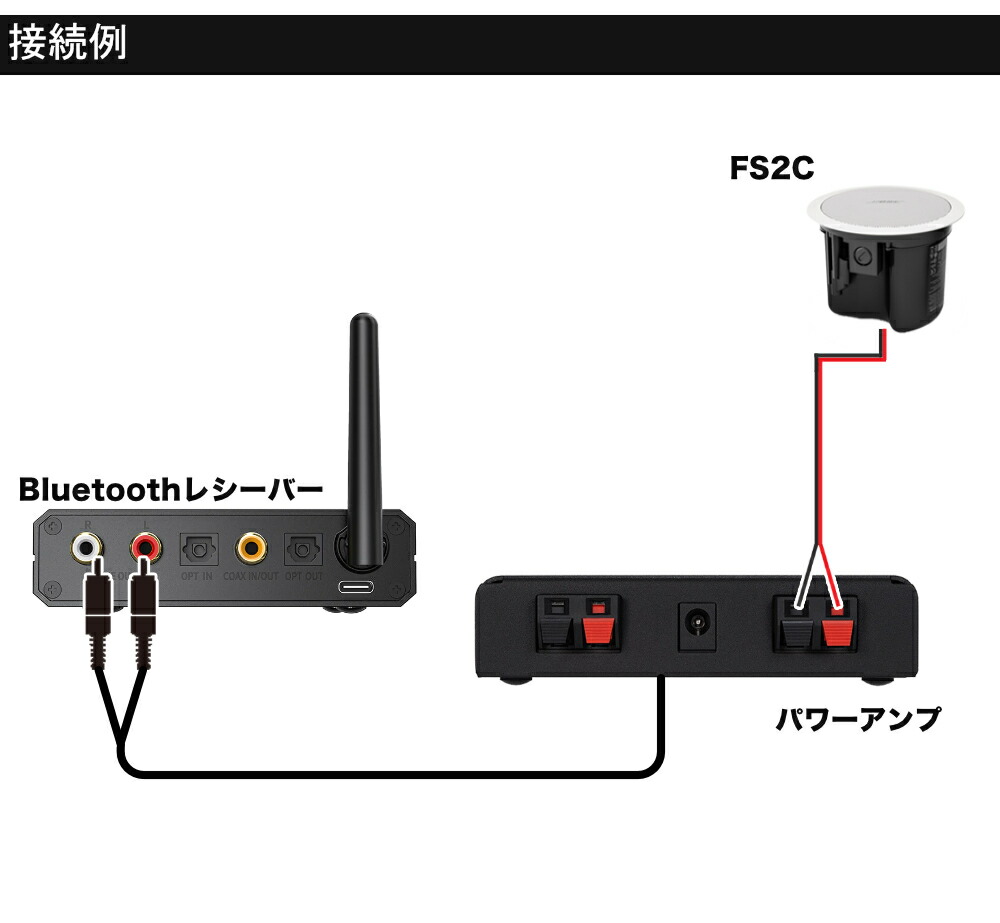 BOSE 天井埋込型スピーカー 1台セット BGM用アンプ付き Bluetooth受信機付きの画像