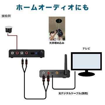 BOSE 天井埋込型スピーカー 1台セット BGM用アンプ付き Bluetooth受信機付きの画像