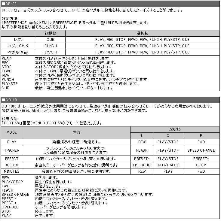 TASCAM製品用3ペダルフットスイッチ：RC-3F■タスカム リモートコントローラーの画像