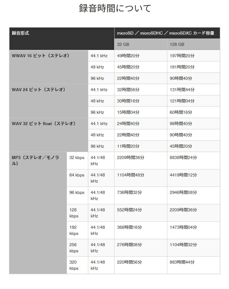 TASCAM DR-05XP 多用途アクセサリーセット (ピンマイク/ケース/microSDカード付き)の画像