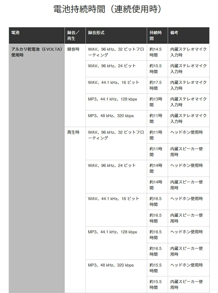 TASCAM DR-05XP 多用途アクセサリーセット (ピンマイク/ケース/microSDカード付き)の画像