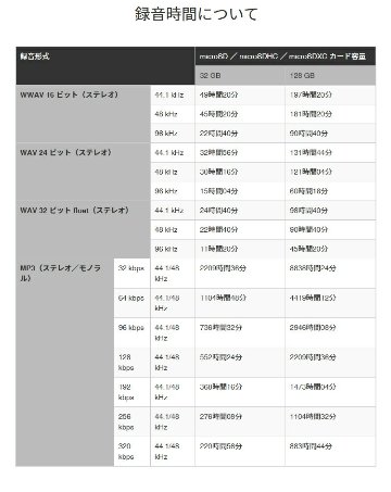 TASCAM DR-05XP 多用途アクセサリーセット (ピンマイク/ケース/microSDカード付き)の画像