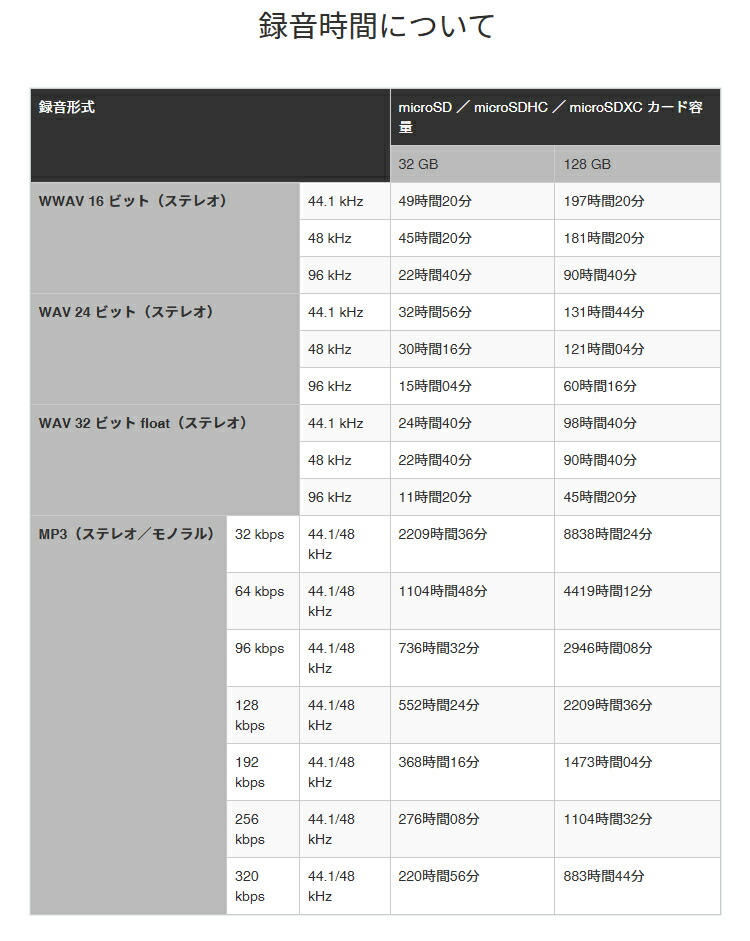 TASCAM DR-07XP 厳選アクセサリーセット  (ケース/microSDカード/常時給電アダプター付き) 32ビットフロート 録音の画像