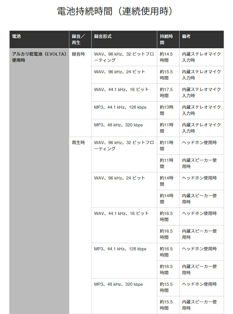 TASCAM DR-07XP 厳選アクセサリーセット  (ケース/microSDカード/常時給電アダプター付き) 32ビットフロート 録音の画像
