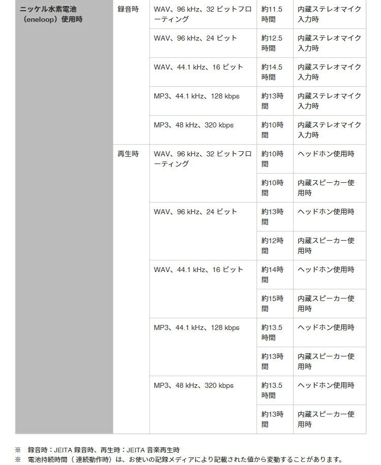 TASCAM DR-07XP 多用途アクセサリーセット (ピンマイク/ケース/microSDカード付き)の画像