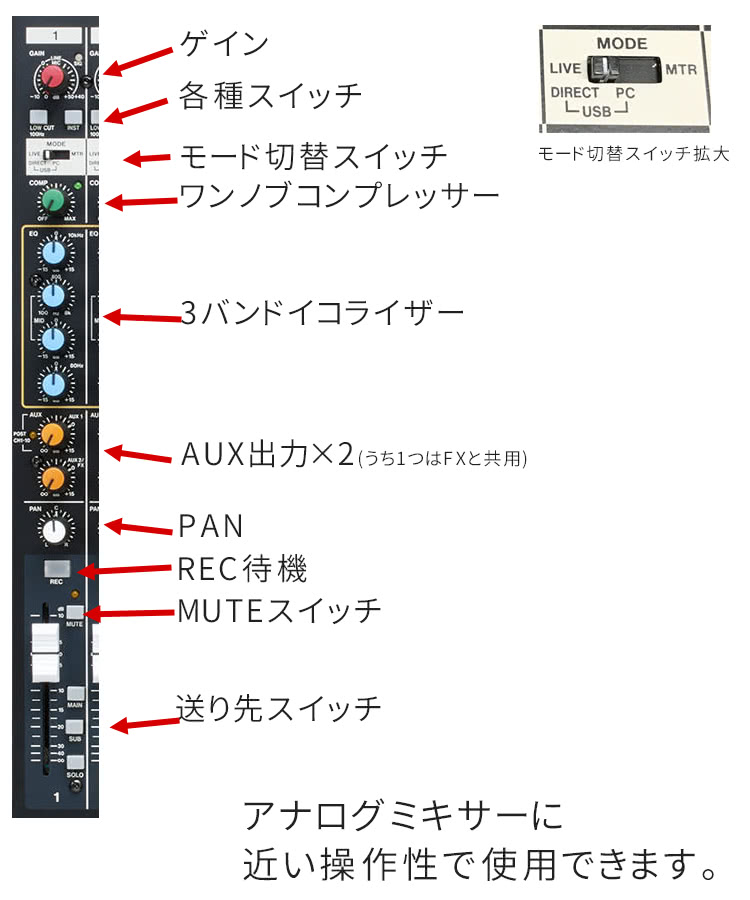 TASCAM MODEL12 オーディオインターフェイス/MTRモード付 ミキサー フットスイッチとSDカードのセットの画像