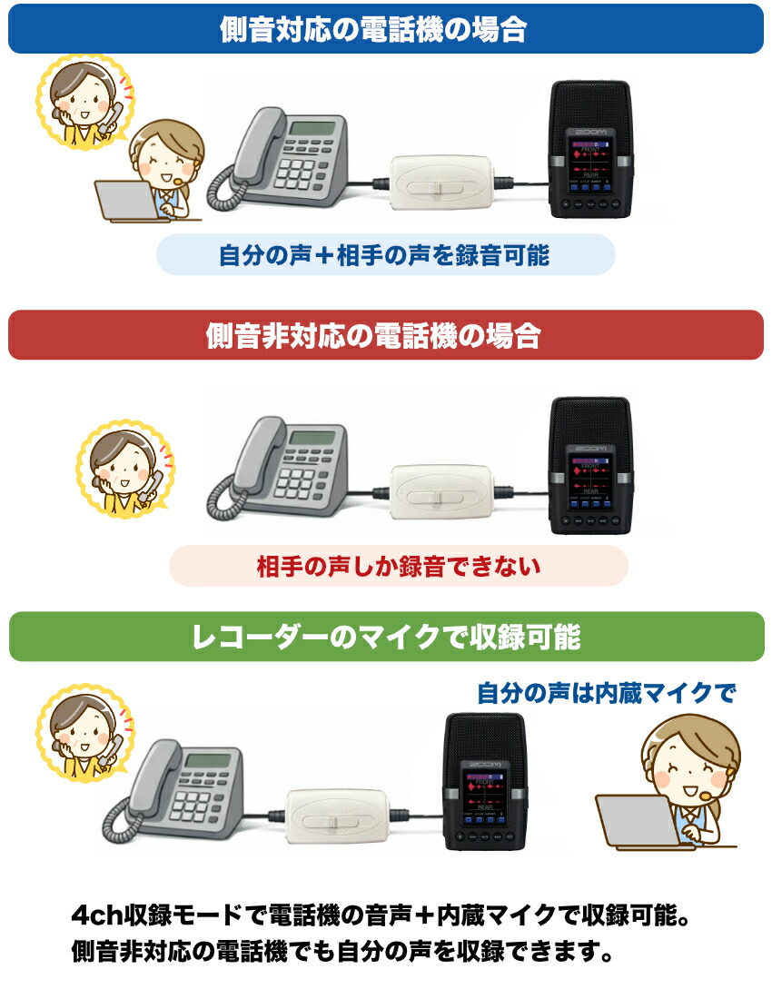 通話録音アダプターセット ZOOM H2essential カスタマーハラスメント対策 単体録音可能 会議にもの画像