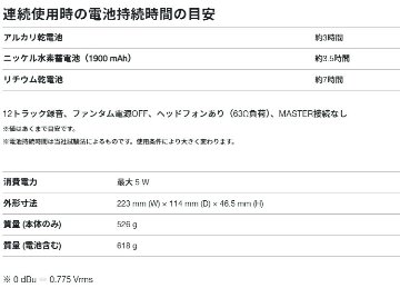 ZOOM ズーム LiveTrak L6 ミキサー型MTR ワイヤレスマイク1本 ヘッドマイク1個セットの画像