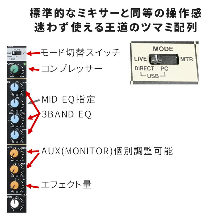 TASCAM MODEL24 レコーダー内蔵ミキサー 22CH オーディオインターフェイス内蔵の画像