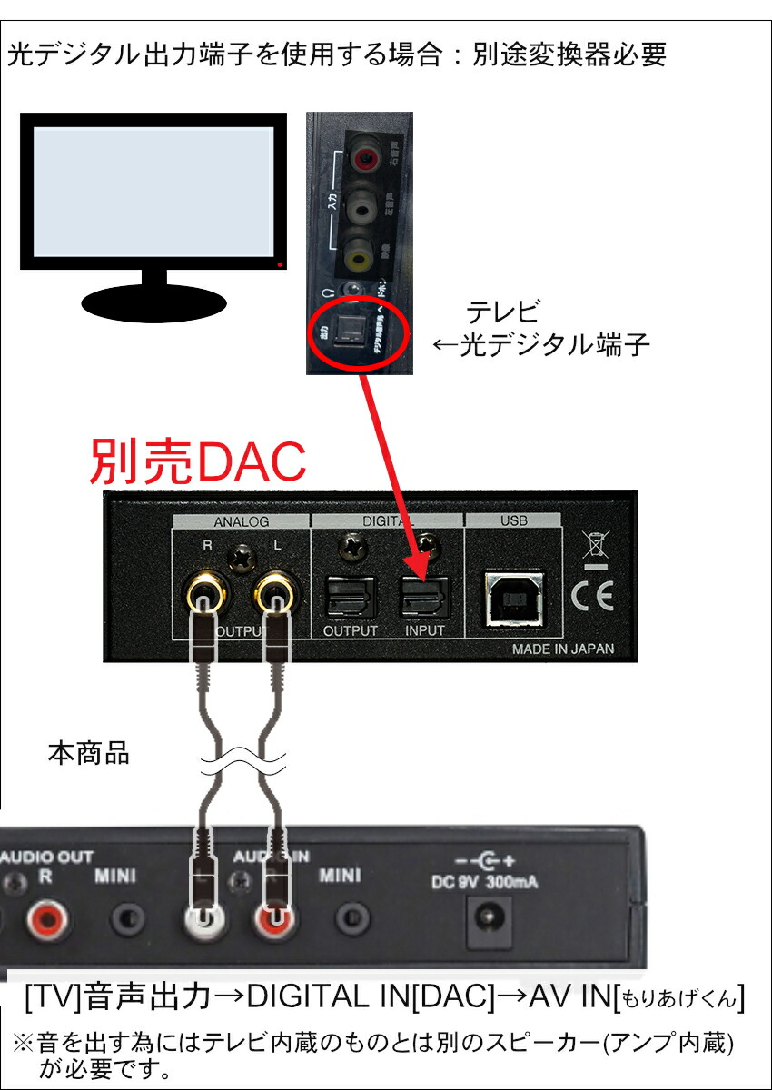 メディアコム もりあげくんCLASSIC カラオケ用 エコー付きミキサーの画像