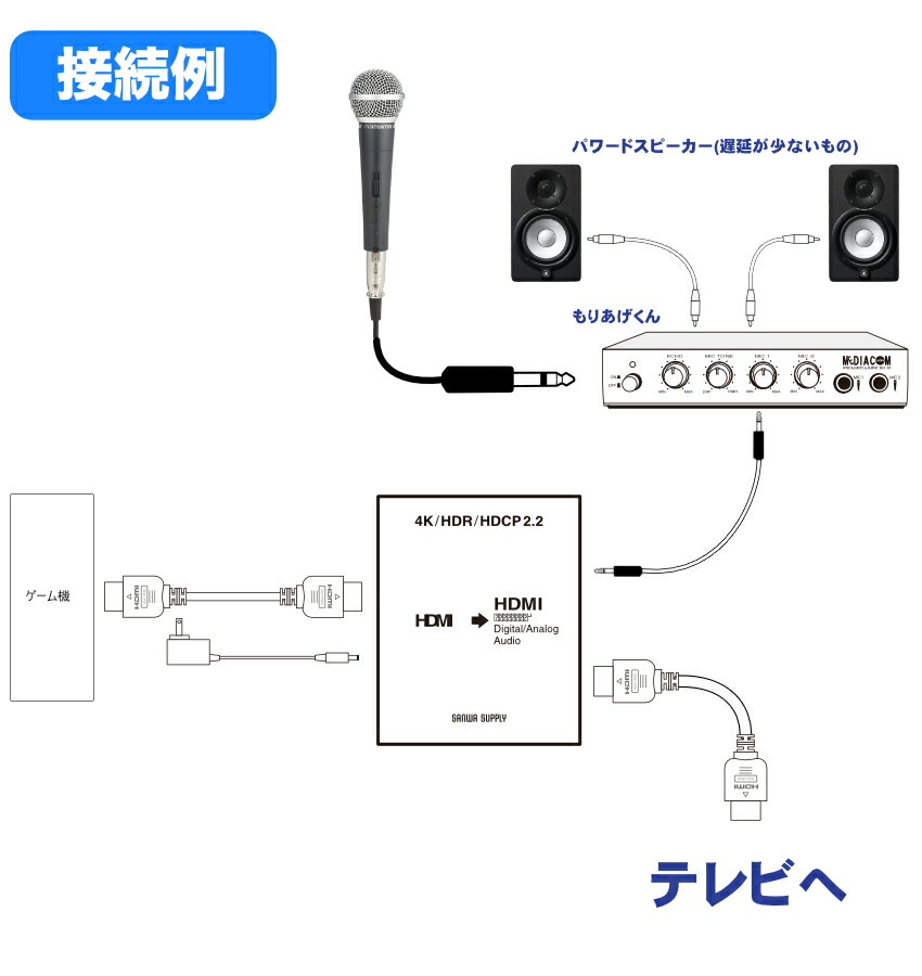 もりあげくんCLASSIC HDMIオーディオ分離器付きセット ゲーム機の音声出力を入力できるの画像