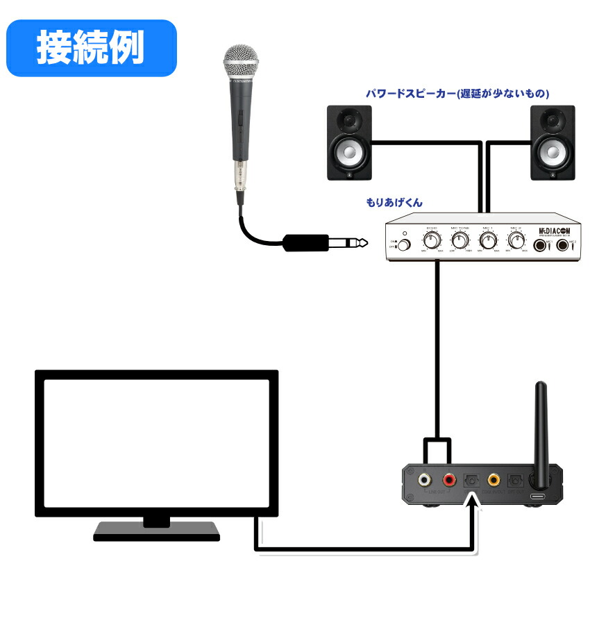 もりあげくんCLASSIC 光デジタル/Bluetooth対応DAコンバーターセットの画像
