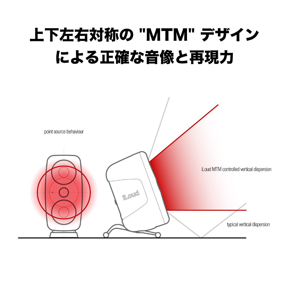 IK Multimedia iLoud MTM 1本 コンパクトモニターの画像