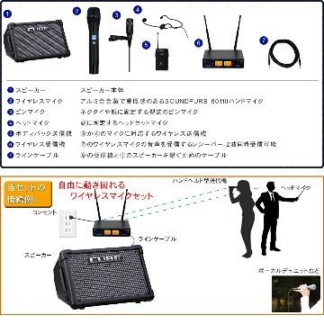 Roland 簡易PAセット CUBE STREET EX (ワイヤレスピンマイク・ヘッドマイク/ハの画像