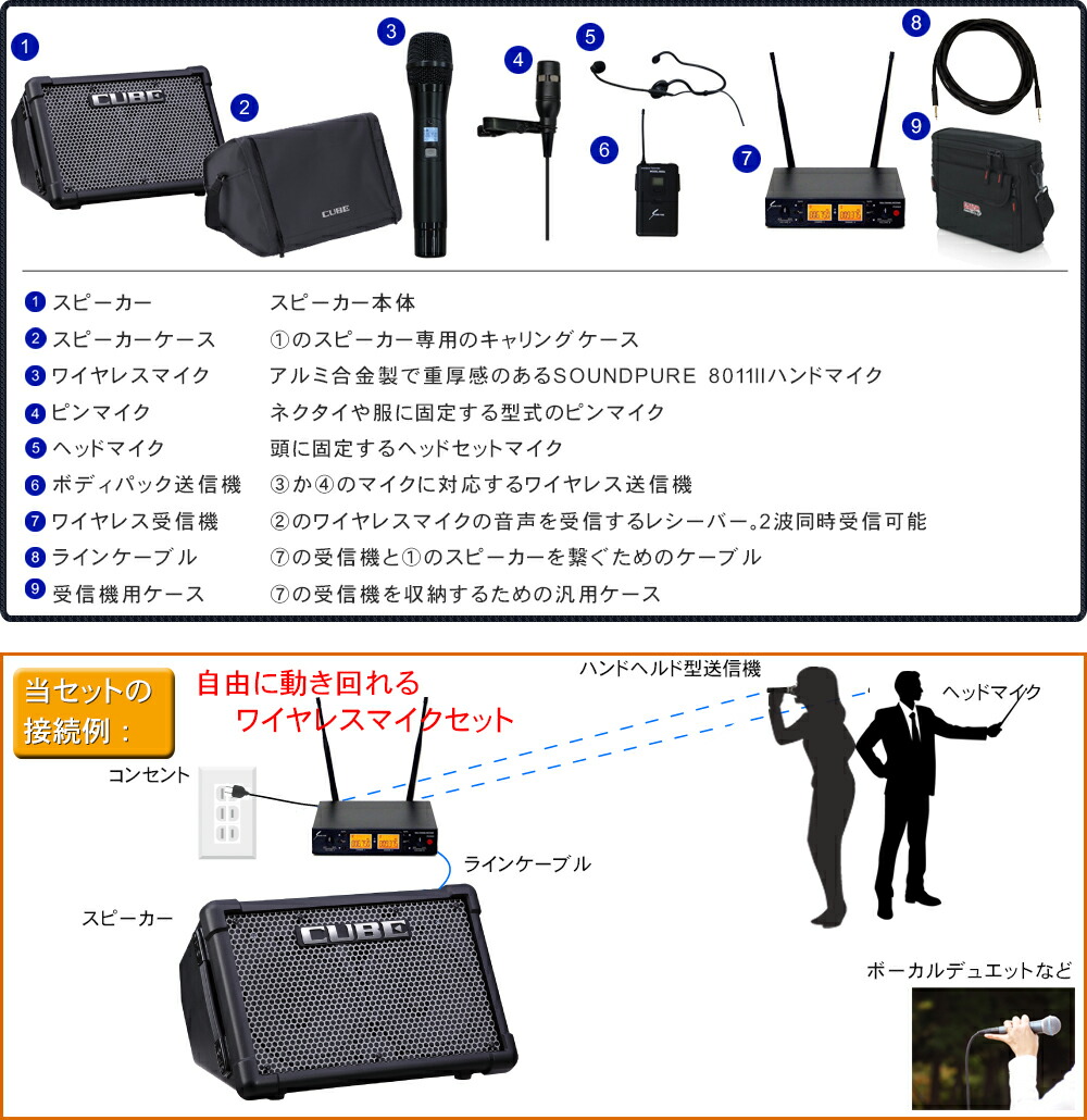 ケース付き　Roland 簡易PAセット 出力50W (ワイヤレスヘッドマイク・ピンマイク・ハンドマの画像