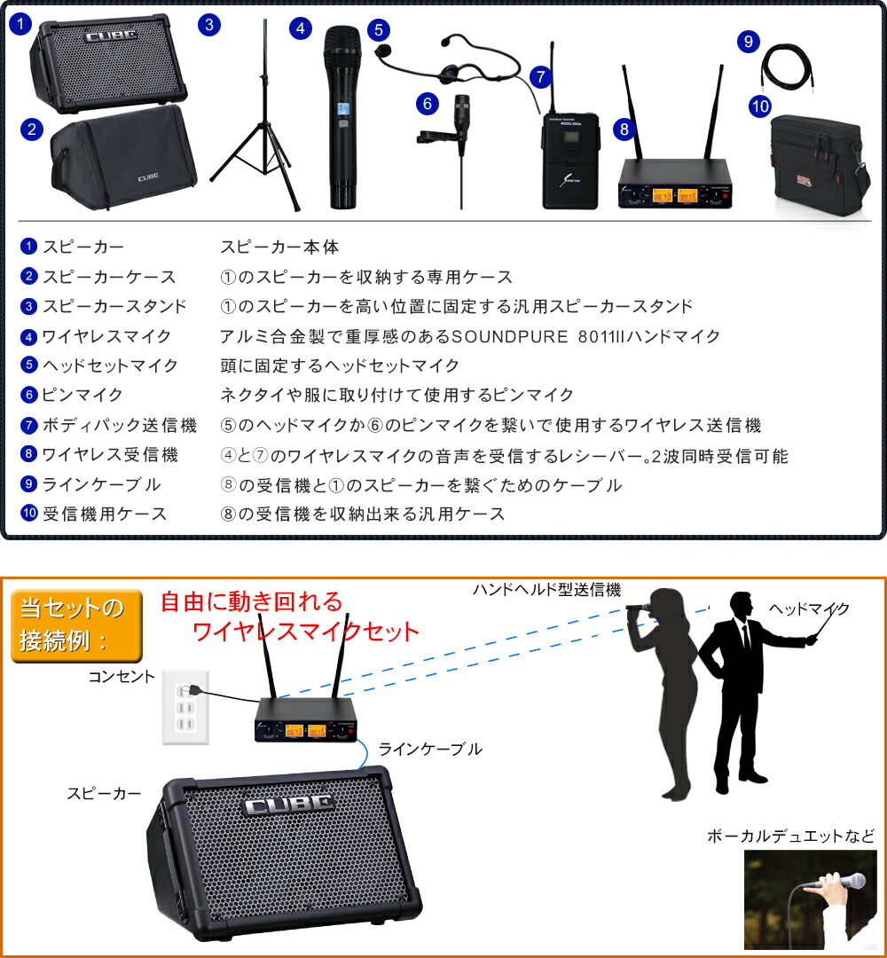スタンド付き　出力50W CUBE STREET EX + ワイヤレスピンマイク・ヘッドマイク・ハンドマイク付き簡易PAセットの画像