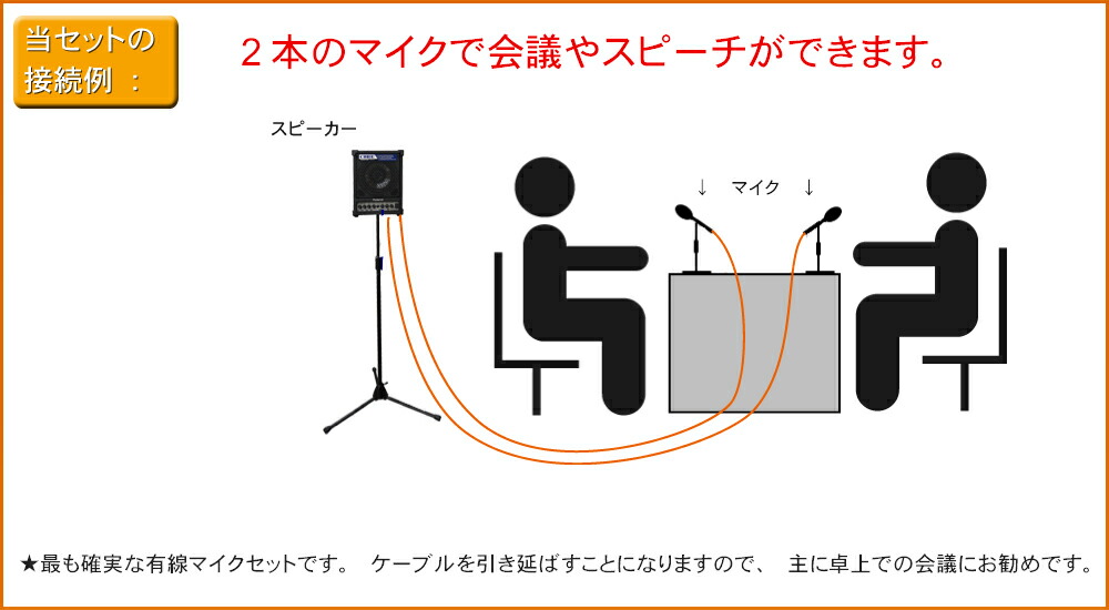 お得な有線マイク２本・出力30W　簡易PAセット クリアーな音質の多目的スピーカーローランド CM-30の画像