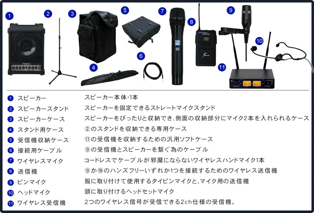ワイヤレスマイク1個 ピンマイク1個 簡易PAセット 同時使用可能 ワイヤレス スピーカーセットの画像