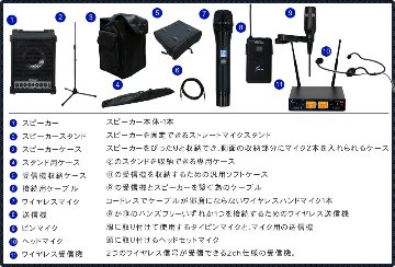 ワイヤレスマイク1個 ピンマイク1個 簡易PAセット 同時使用可能 ワイヤレス スピーカーセットの画像