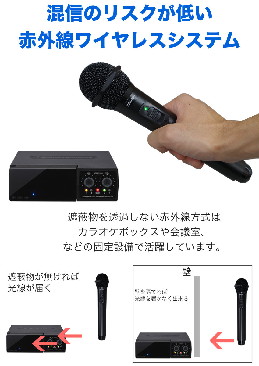 混信対策に 赤外線ワイヤレスマイク２本付き　簡易PAセット　Roland CM-30(出力30W)の画像