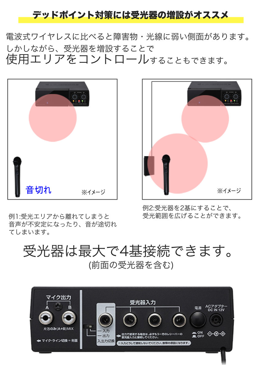 混信対策に 赤外線ワイヤレスマイク２本付き　簡易PAセット　Roland CM-30(出力30W)の画像