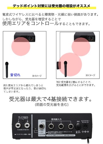 混信対策に 赤外線ワイヤレスマイク２本付き　簡易PAセット　Roland CM-30(出力30W)の画像